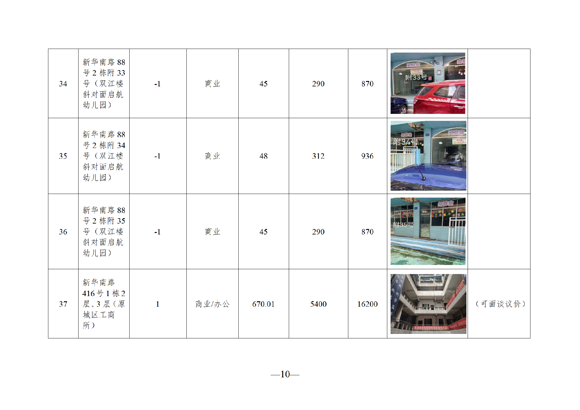 2025年7月閑置資產(chǎn)招租公告_10.png