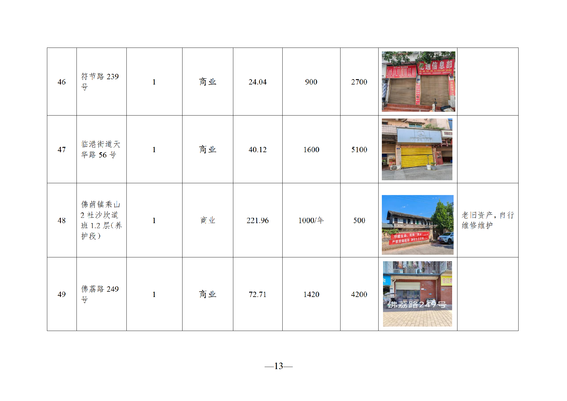 2025年11月閑置資產(chǎn)招租公告_13.png