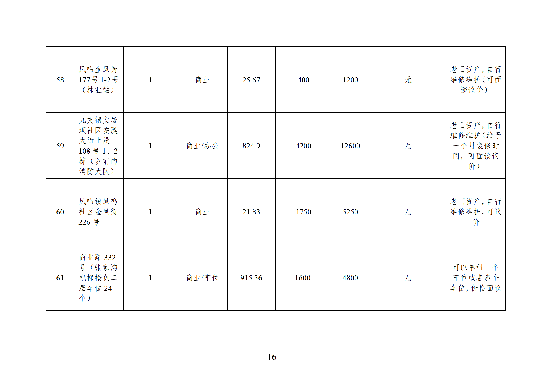 2025年11月閑置資產(chǎn)招租公告_16.png