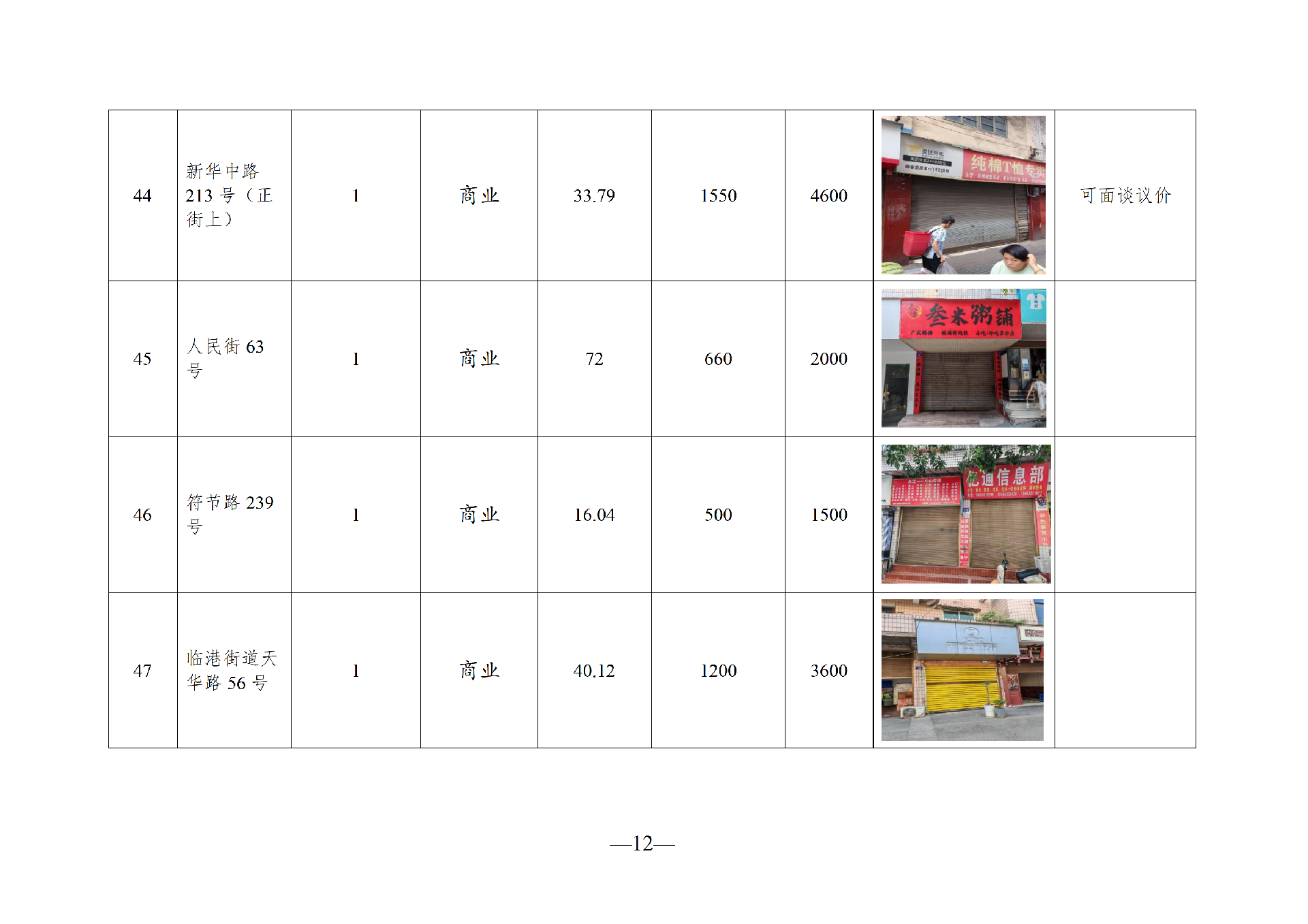 2026年3月閑置資產(chǎn)招租公告_12.png