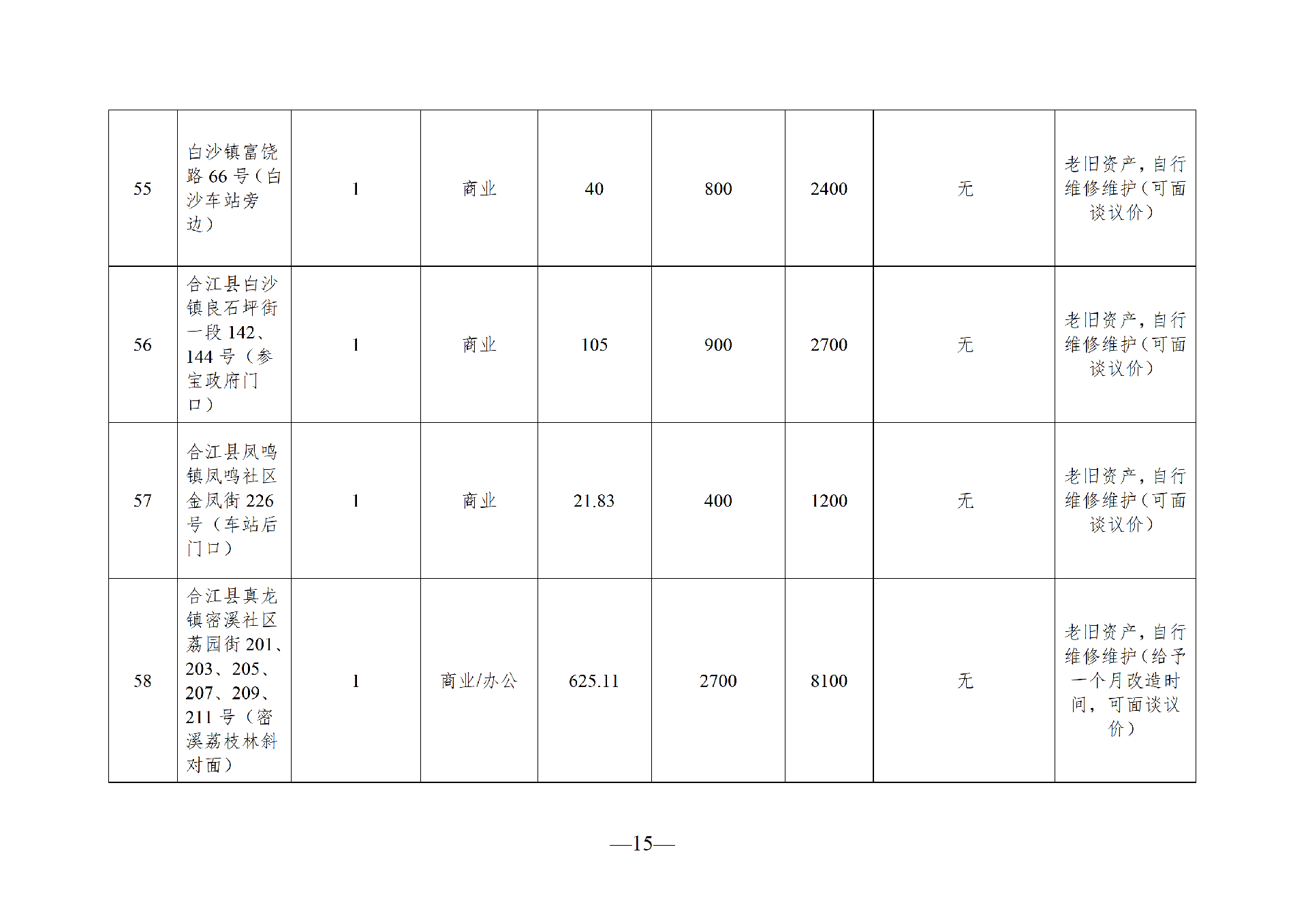 2026年3月閑置資產(chǎn)招租公告_15.png