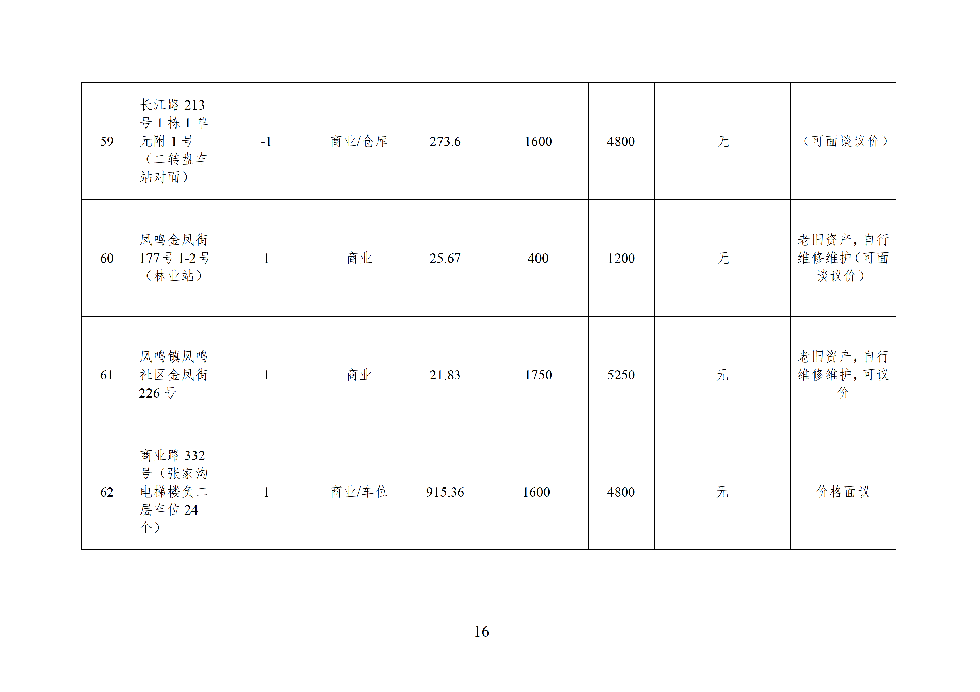 2026年3月閑置資產(chǎn)招租公告_16.png
