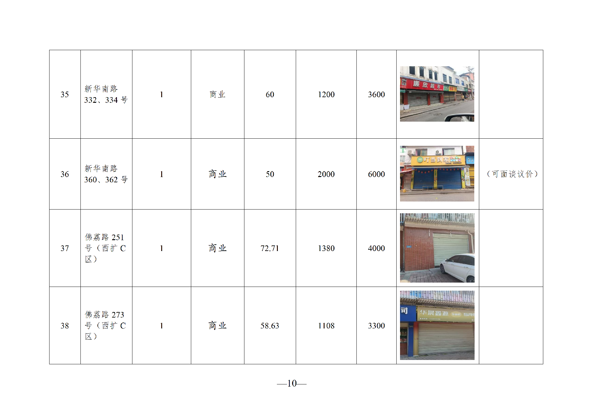 2026年6月閑置資產(chǎn)招租公告(請以此件為準)(1)_10.png