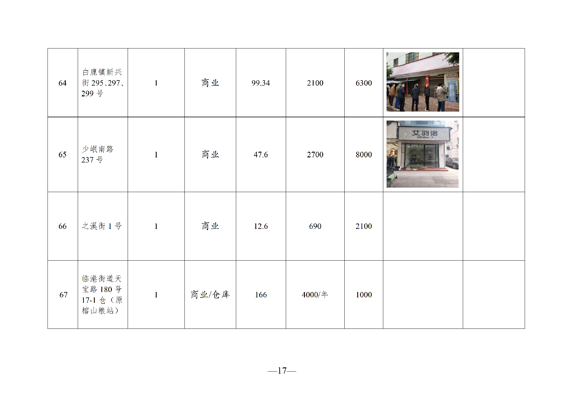 2026年6月閑置資產(chǎn)招租公告(請以此件為準)(1)_17.png