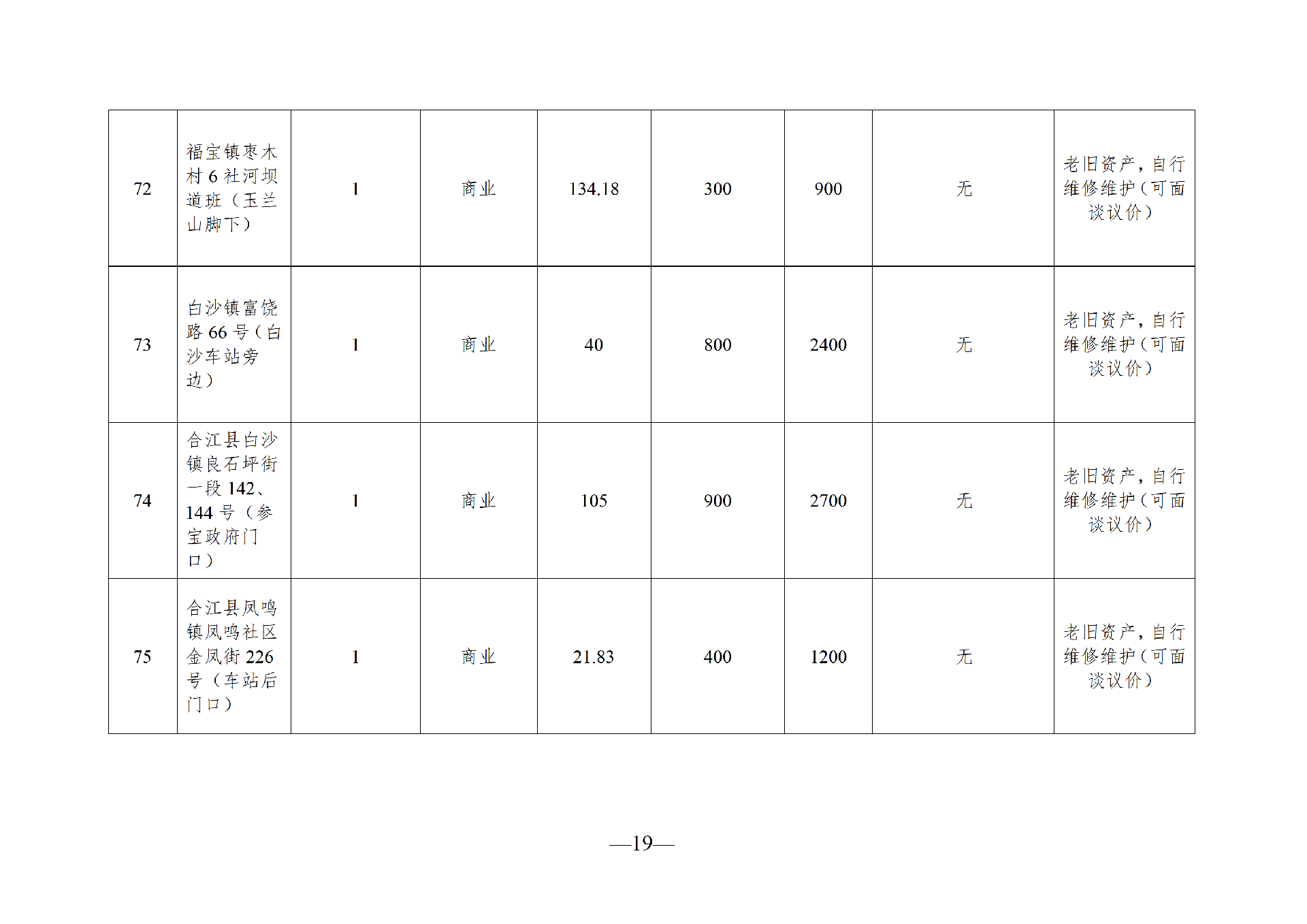 2026年6月閑置資產(chǎn)招租公告(請以此件為準)(1)_19.png
