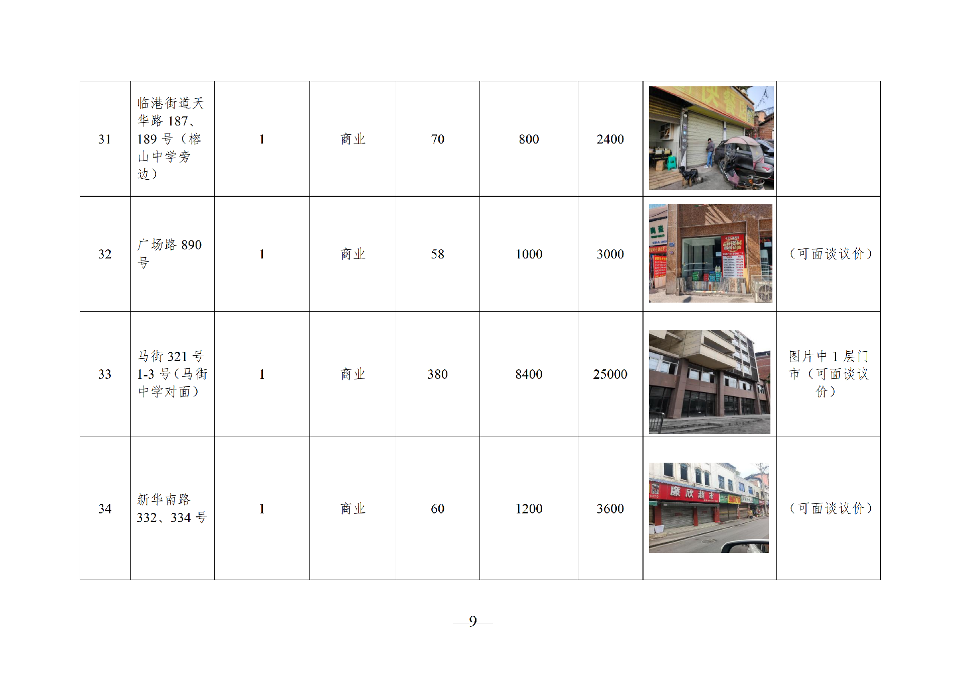 2026年8月閑置資產(chǎn)招租公告_09.png