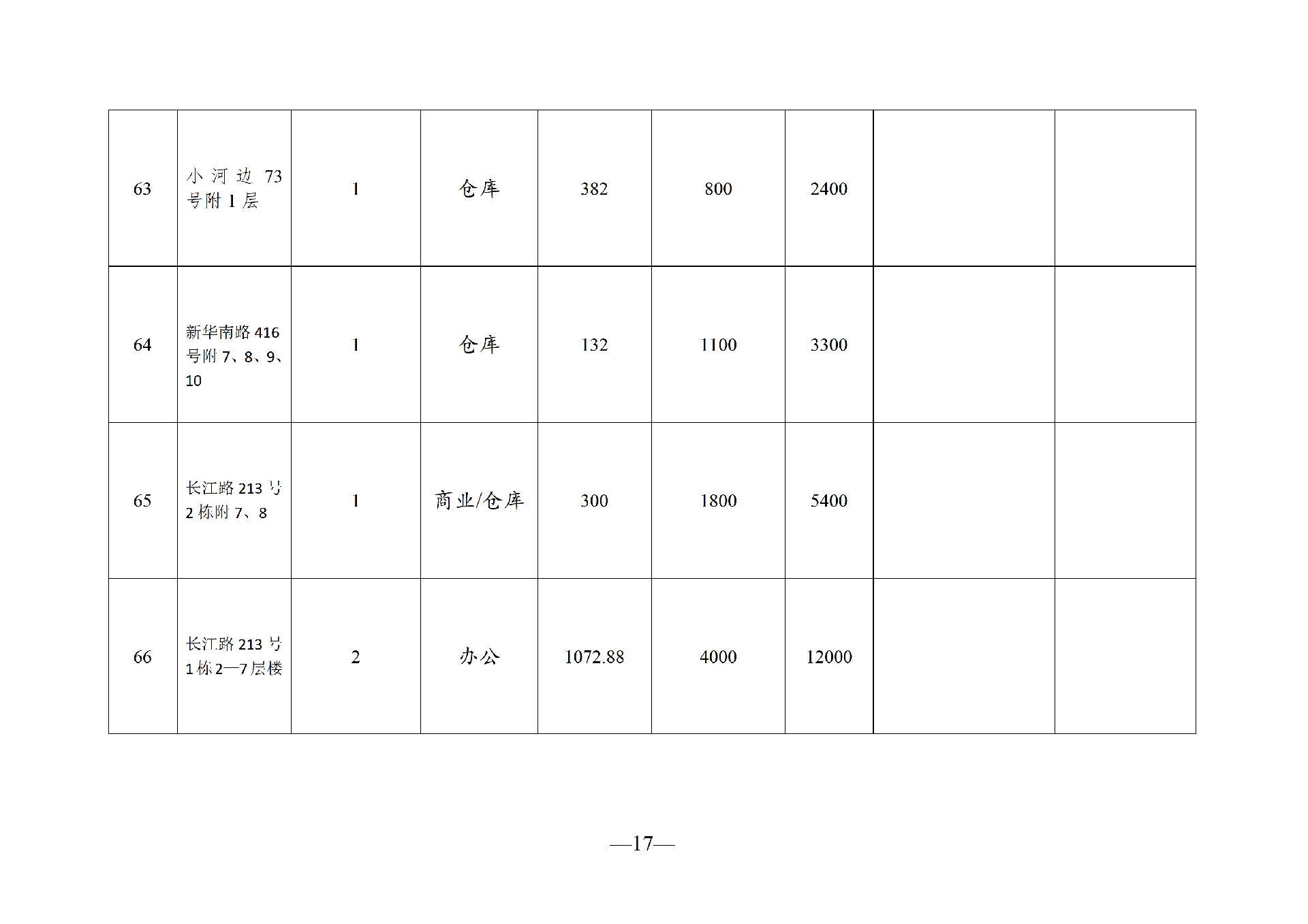 2026年8月閑置資產(chǎn)招租公告_17.png